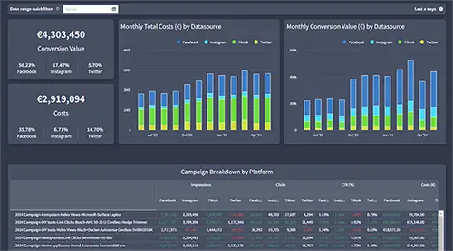 adverity dashboard screenshot