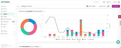 meltwater analyze dashboard screenshot