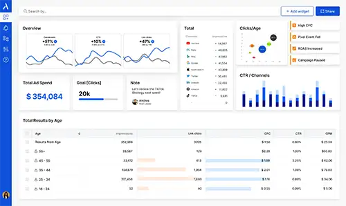 screenshot of adriel analytics dashboard