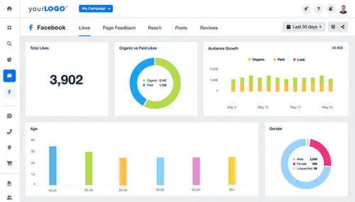 screenshot of agencyanalytics analytics dashboard