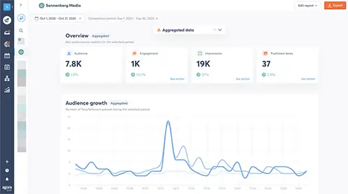 screenshot of agorapulse analytics dashboard