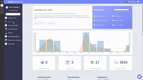 screenshot of cloudcampaign analytics dashboard