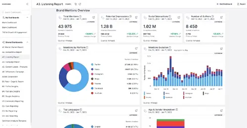 screenshot of emplify analytics dashboard