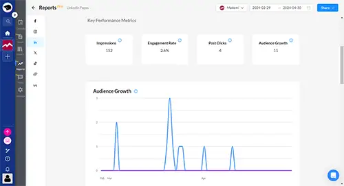 screenshot of heyorca analytics dashboard