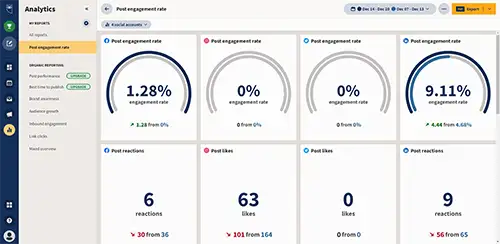 screenshot of hootsuite analytics dashboard