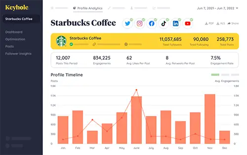 screenshot of keyhole analytics dashboard