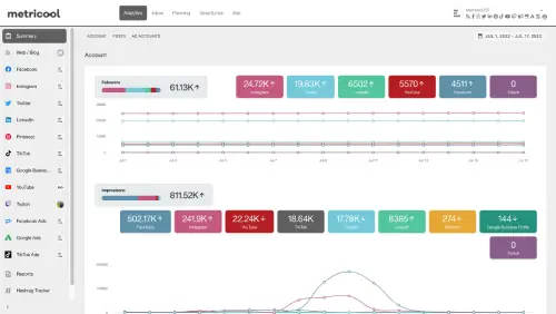 screenshot of metricool analytics dashboard 500px