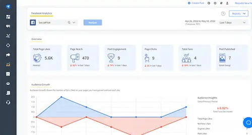 screenshot of socialpilot analytics dashboard