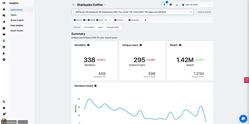 screenshot of sprinklr analytics dashboard