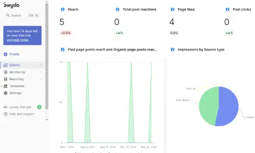 screenshot of swydo analytics dashboard