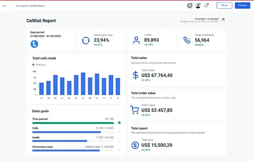 screenshot of whatagraph analytics dashboard